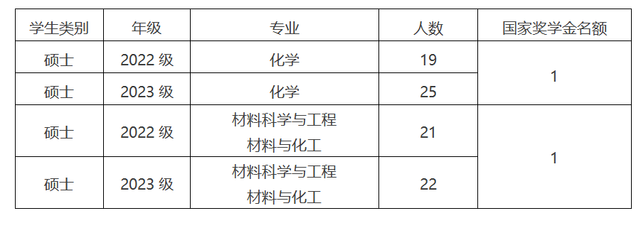 澳洲幸运10技巧