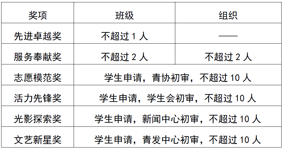 澳洲幸运10技巧