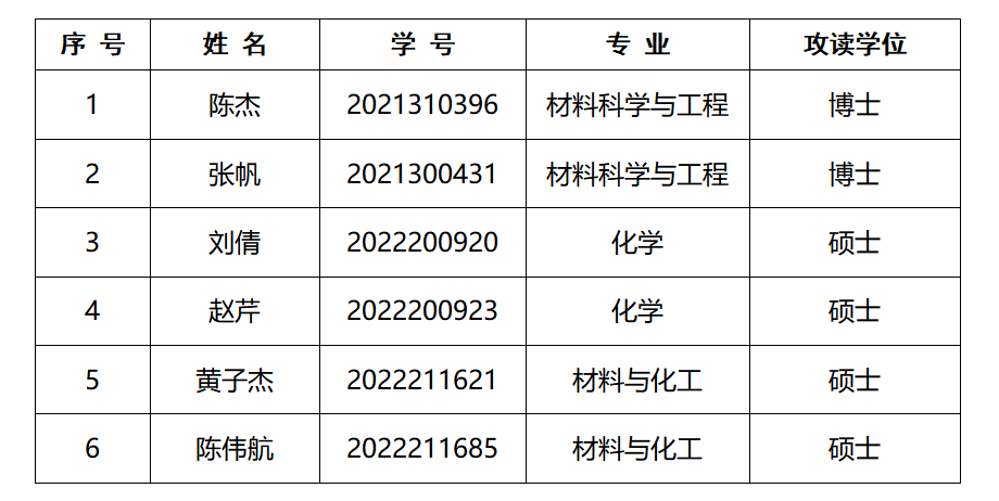 澳洲幸运10技巧